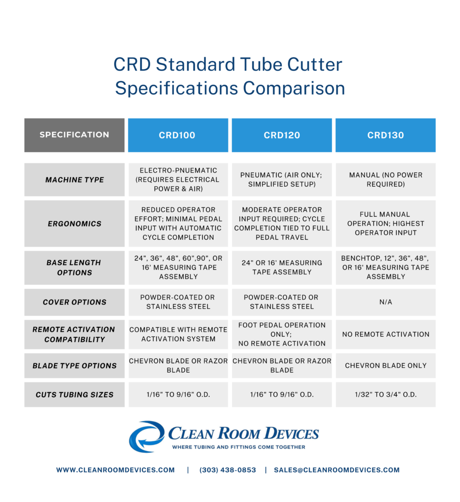 tube cutter comparison chart